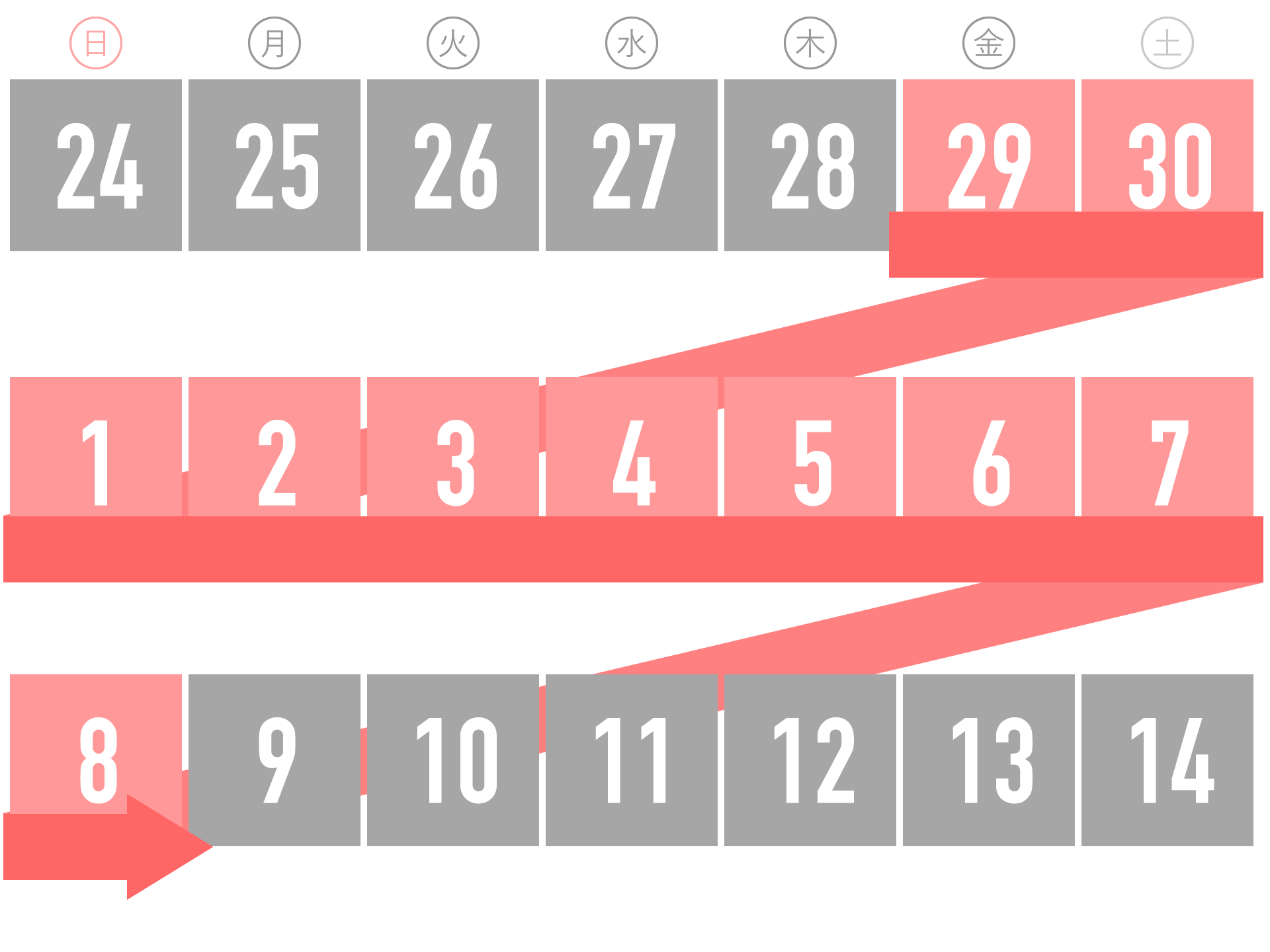 事務休業日： 2022年4月29日（金）から5月8日（日）