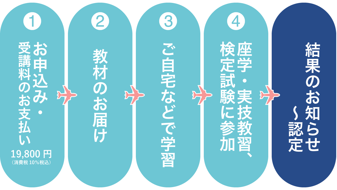 旅のUDアドバイザーご取得の流れ